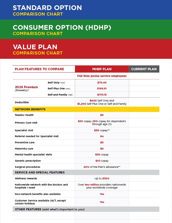 2026 plan comparison example